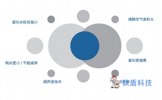 干雾抑尘装置优势.jpg