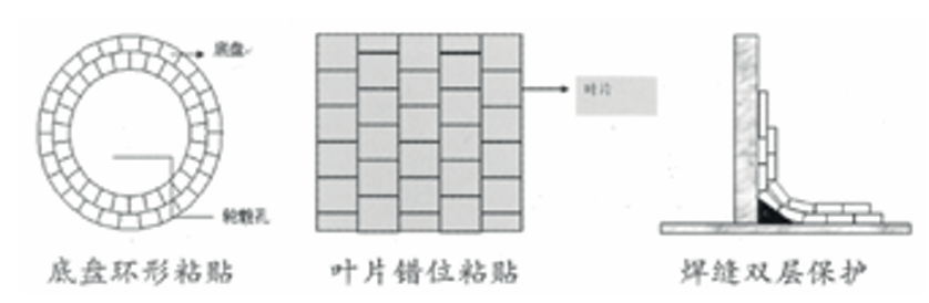 工艺特点.png